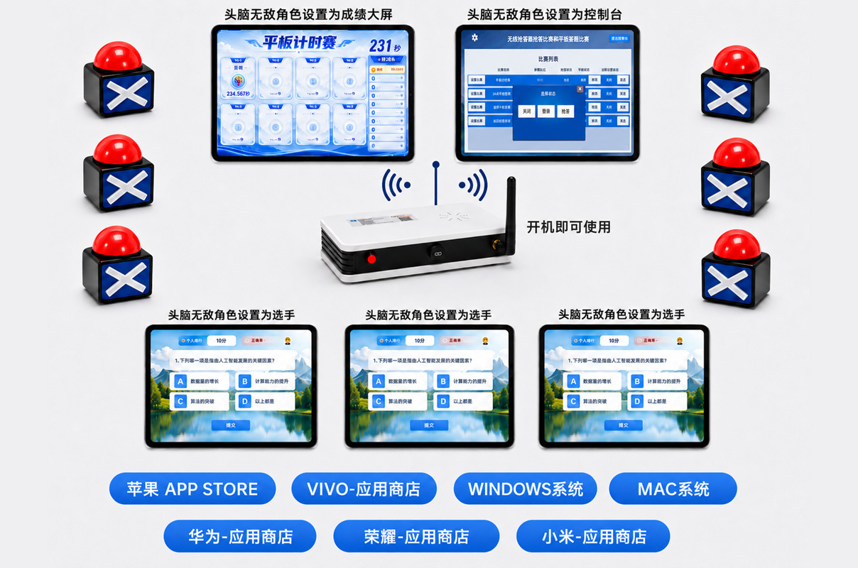 灵猫互动多终端赛事系统